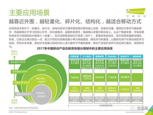 2017年中国移动教育行业研究报告——教育咨询服务的崛起与发展