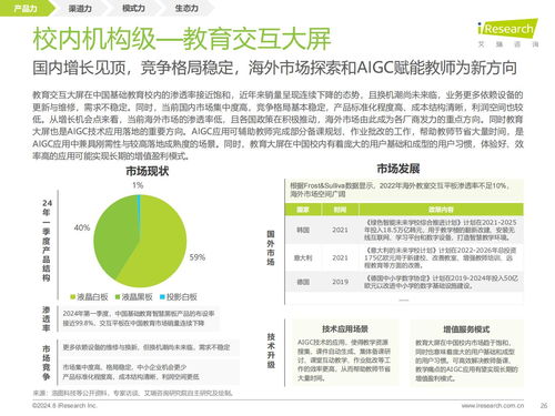 教育思维与科技基因的组合进化 艾瑞咨询《2024年教育智能硬件市场与用户洞察报告》解读